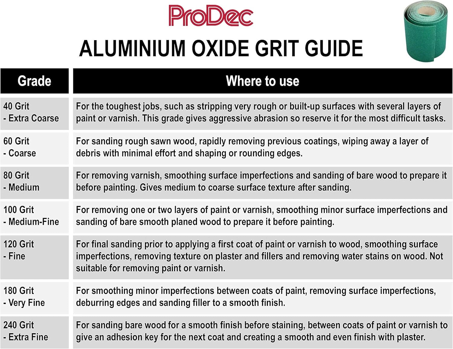 Prodec Green Aluminum Oxide SandPaper Roll 5M X 115MM 60 Grit Coarse